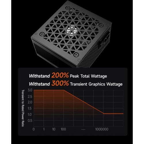 Блок питания PCCooler 650W (YK650H) купить в Украине: Киев, Днепр, Харьков, Одесса  | Проверка совместимости, низкая цена, отзывы, характеристики от TELEMART фото