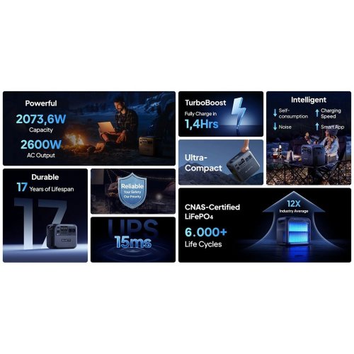 Зарядна станція BLUETTI Elite 200 V2 2600W 2073Wh купити в Україні: Київ, Львів, Хмельницький, Тернопіль | Низька ціна, відгуки, характеристики від TELEMART фото