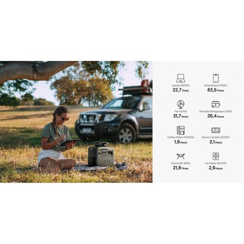 Зарядна станція BLUETTI Elite 200 V2 2600W 2073Wh купити в Україні: Київ, Львів, Хмельницький, Тернопіль | Низька ціна, відгуки, характеристики від TELEMART фото