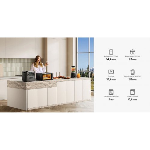 Зарядна станція BLUETTI Elite 200 V2 2600W 2073Wh купити в Україні: Київ, Львів, Хмельницький, Тернопіль | Низька ціна, відгуки, характеристики від TELEMART фото