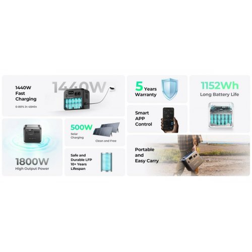 Зарядная станция BLUETTI AC180 1800W 1152Wh купить в Украине: Киев, Днепр, Харьков, Одесса  | Низкая цена, отзывы, характеристики от TELEMART фото