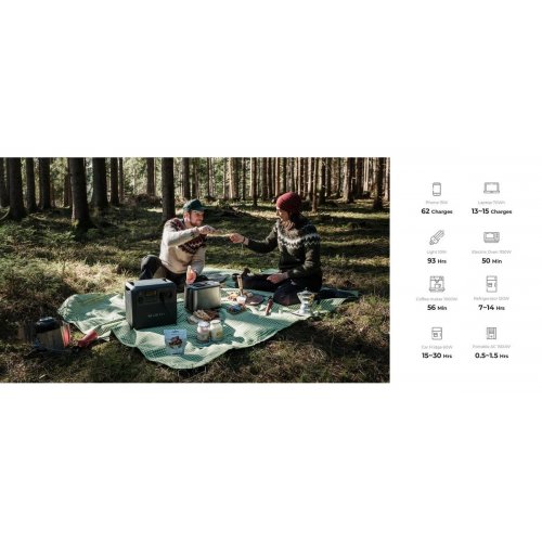 Зарядная станция BLUETTI AC180 1800W 1152Wh купить в Украине: Киев, Днепр, Харьков, Одесса  | Низкая цена, отзывы, характеристики от TELEMART фото