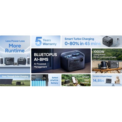 Зарядна станція BLUETTI AC50B 700W 448Wh купити в Україні: Київ, Львів, Хмельницький, Тернопіль, Івано-Франківськ | Низька ціна, відгуки, характеристики від TELEMART фото