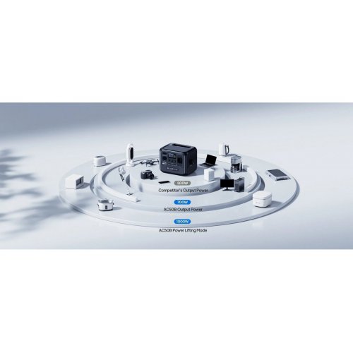 Зарядна станція BLUETTI AC50B 700W 448Wh купити в Україні: Київ, Львів, Хмельницький, Тернопіль, Івано-Франківськ | Низька ціна, відгуки, характеристики від TELEMART фото