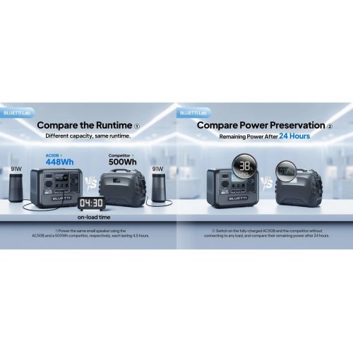 Зарядна станція BLUETTI AC50B 700W 448Wh купити в Україні: Київ, Львів, Хмельницький, Тернопіль, Івано-Франківськ | Низька ціна, відгуки, характеристики від TELEMART фото