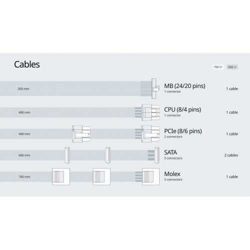 Блок питания Seasonic Focus SPX 650W (FOCUS-SPX-650) купить в Украине: Киев, Днепр, Харьков, Одесса  | Проверка совместимости, низкая цена, отзывы, характеристики от TELEMART фото