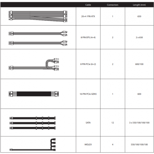 Уценка блок питания CHIEFTEC Polaris 3.0 850W (PPS-850FC-A3) (Отремонтировано производителем, 827308) купить в Украине: Киев, Днепр, Харьков, Одесса  | Проверка совместимости, низкая цена, отзывы, характеристики от TELEMART фото