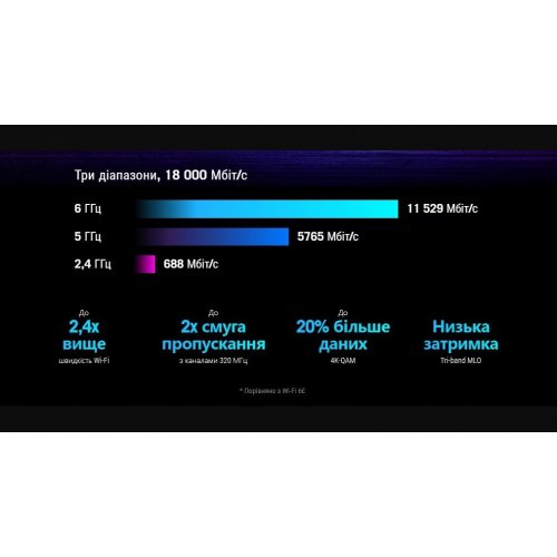 Уценка wi-fi роутер Asus GS-BE18000 (Следы использования, 828238) купить в Украине: Киев, Днепр, Харьков, Одесса  | Низкая цена, отзывы, характеристики от TELEMART фото