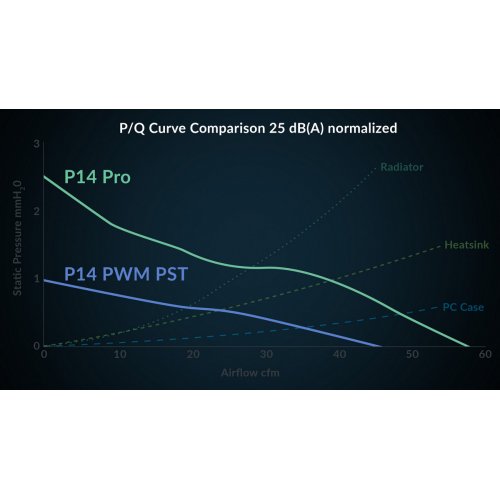 Набір кулерів для корпусу Arctic P14 Pro A-RGB (3-Fan Pack) (ACFAN00321A) White купити в Україні: Київ, Львів, Хмельницький, Тернопіль, Івано-Франківськ | Перевірка сумісності, низька ціна, відгуки, характеристики від TELEMART фото