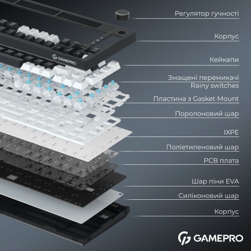 Клавиатура GamePro Asgard Valhalla Pro MK160 Pro Rainy Swithes Wireless with Display Black купить в Украине: Киев, Днепр, Харьков, Одесса  | Низкая цена, отзывы, характеристики от TELEMART фото