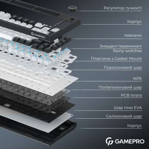 Клавиатура GamePro Asgard Valhalla Pro MK160 Pro Rainy Swithes Wireless with Display White купить в Украине: Киев, Днепр, Харьков, Одесса  | Низкая цена, отзывы, характеристики от TELEMART фото