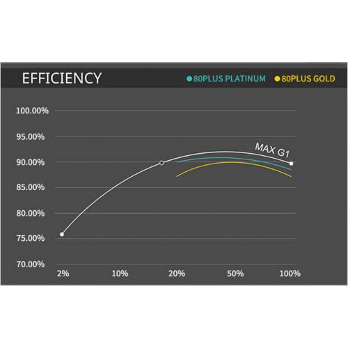 Блок живлення APNX MAX G1 850W (APPG-MX85FEC.X1) купити в Україні: Київ, Львів, Хмельницький, Тернопіль, Івано-Франківськ | Перевірка сумісності, низька ціна, відгуки, характеристики від TELEMART фото