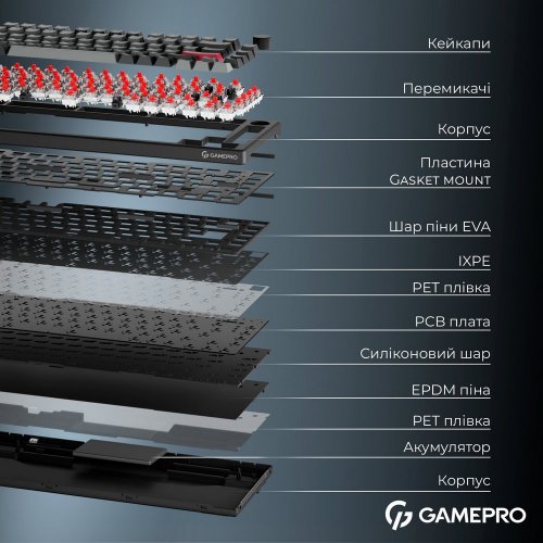 Клавиатура GamePro Asgard Yord MK266 Keychron Super Red Switch Wireless Black купить в Украине: Киев, Днепр, Харьков, Одесса  | Низкая цена, отзывы, характеристики от TELEMART фото