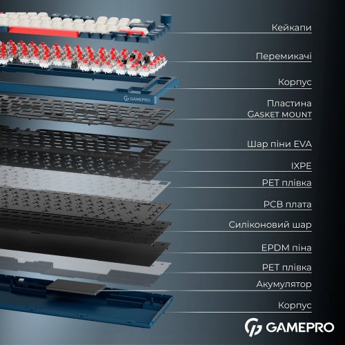 Клавиатура GamePro Asgard Yord MK266 Keychron Super Red Switch Wireless Blue купить в Украине: Киев, Днепр, Харьков, Одесса  | Низкая цена, отзывы, характеристики от TELEMART фото