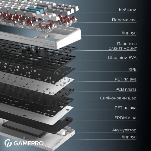 Клавіатура GamePro Asgard Ragnar MK285 Keychron Super Red Switch Wireless White купити в Україні: Київ, Львів, Хмельницький, Тернопіль, Івано-Франківськ | Низька ціна, відгуки, характеристики від TELEMART фото