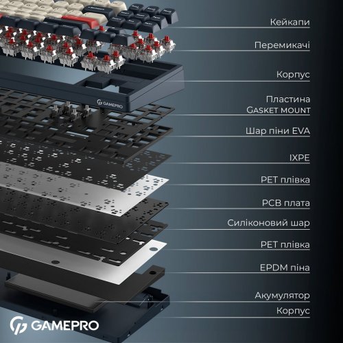 Клавіатура GamePro Asgard Ragnar MK285 Keychron Super Red Switch Wireless Blue купити в Україні: Київ, Львів, Хмельницький, Тернопіль, Івано-Франківськ | Низька ціна, відгуки, характеристики від TELEMART фото