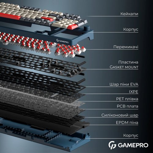 Клавіатура GamePro Asgard Drakkar MK305 Keychron Super Red Switch Wireless Blue купити в Україні: Київ, Львів, Хмельницький, Тернопіль, Івано-Франківськ | Низька ціна, відгуки, характеристики від TELEMART фото