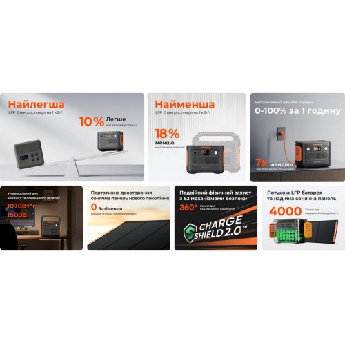 Зарядная станция Jackery Explorer 1000 V2 1500W 1070Wh купить в Украине: Киев, Днепр, Харьков, Одесса  | Низкая цена, отзывы, характеристики от TELEMART фото