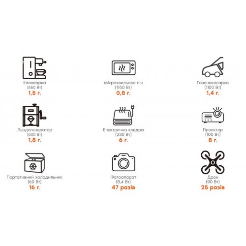 Зарядная станция Jackery Explorer 1000 V2 1500W 1070Wh купить в Украине: Киев, Днепр, Харьков, Одесса  | Низкая цена, отзывы, характеристики от TELEMART фото