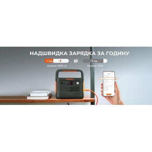 Зарядная станция Jackery Explorer 1000 V2 1500W 1070Wh купить в Украине: Киев, Днепр, Харьков, Одесса  | Низкая цена, отзывы, характеристики от TELEMART фото