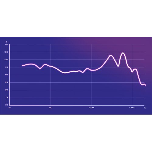 Навушники Asus ROG Pelta (90YH0410-BHUA10) White купити в Україні: Київ, Львів, Хмельницький, Тернопіль, Івано-Франківськ | Низька ціна, відгуки, характеристики від TELEMART фото