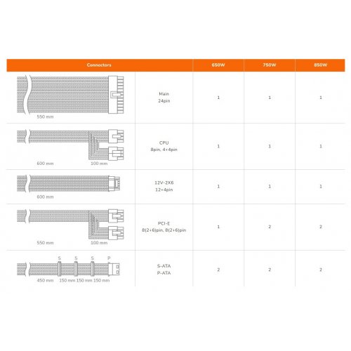 Блок живлення Cougar ATLAS ATX 3.1 750W (ATLAS750 ATX 3.1) купити в Україні: Київ, Львів, Хмельницький, Тернопіль, Івано-Франківськ | Перевірка сумісності, низька ціна, відгуки, характеристики від TELEMART фото