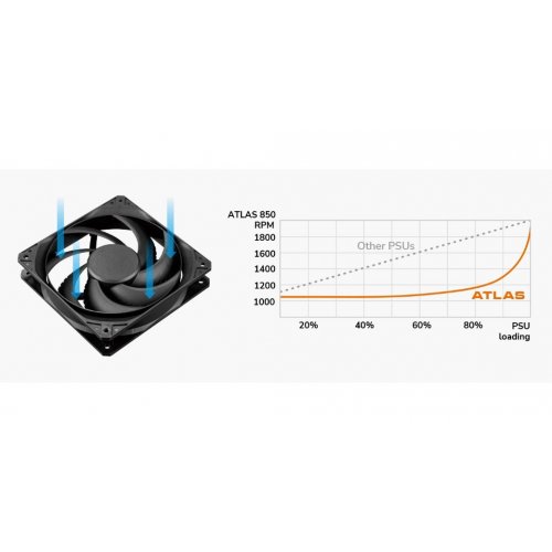 Блок живлення Cougar ATLAS ATX 3.1 750W (ATLAS750 ATX 3.1) купити в Україні: Київ, Львів, Хмельницький, Тернопіль, Івано-Франківськ | Перевірка сумісності, низька ціна, відгуки, характеристики від TELEMART фото