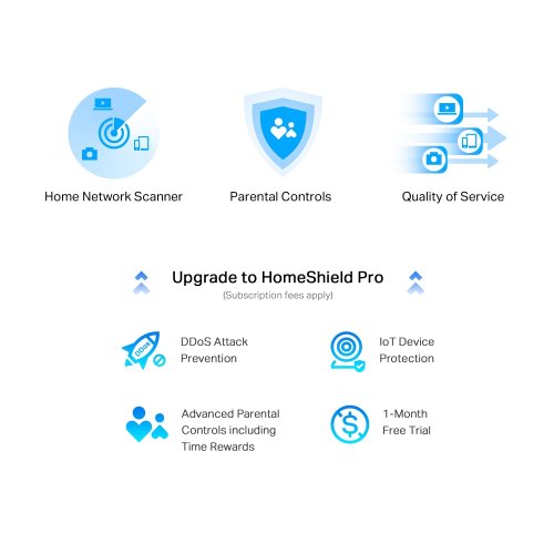 Wi-Fi роутер TP-LINK Archer AX58 купить в Украине: Киев, Днепр, Харьков, Одесса  | Низкая цена, отзывы, характеристики от TELEMART фото