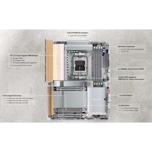 Материнська плата Gigabyte X870E AERO X3D WOOD (sAM5, AMD X870E) купити в Україні: Київ, Львів, Хмельницький, Тернопіль, Івано-Франківськ | Перевірка сумісності, низька ціна, відгуки, характеристики від TELEMART фото