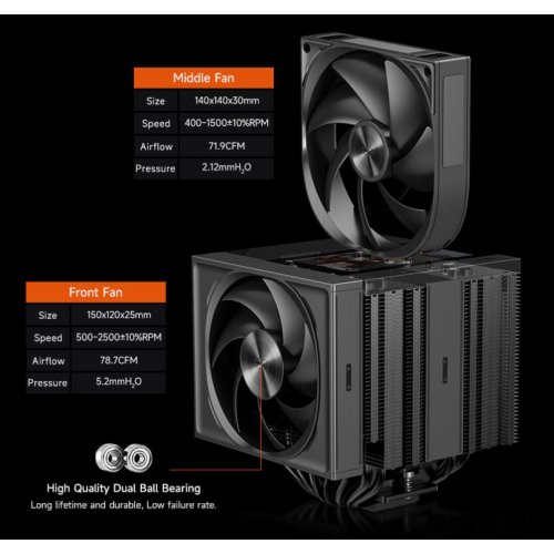 Кулер PCCooler RZ820 Display Black купить в Украине: Киев, Днепр, Харьков, Одесса  | Проверка совместимости, низкая цена, отзывы, характеристики от TELEMART фото