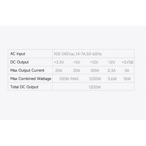 Блок питания PCCooler 1200W (YT1200) купить в Украине: Киев, Днепр, Харьков, Одесса  | Проверка совместимости, низкая цена, отзывы, характеристики от TELEMART фото