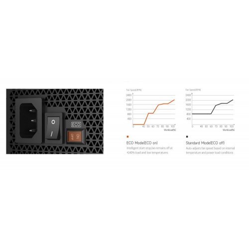 Блок питания PCCooler 1000W (YT1000) купить в Украине: Киев, Днепр, Харьков, Одесса  | Проверка совместимости, низкая цена, отзывы, характеристики от TELEMART фото