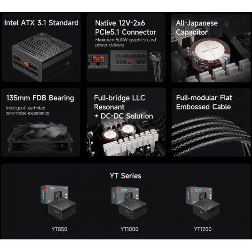 Блок питания PCCooler 850W (YT850) купить в Украине: Киев, Днепр, Харьков, Одесса  | Проверка совместимости, низкая цена, отзывы, характеристики от TELEMART фото