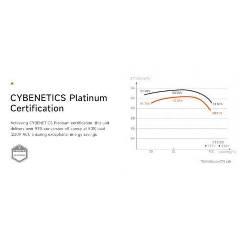 Блок питания PCCooler 850W (YT850) купить в Украине: Киев, Днепр, Харьков, Одесса  | Проверка совместимости, низкая цена, отзывы, характеристики от TELEMART фото