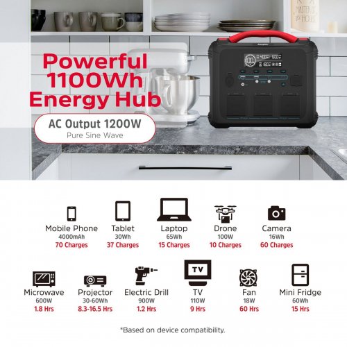 Зарядная станция Energizer PPS1100W2F 1200W 1102Wh купить в Украине: Киев, Днепр, Харьков, Одесса  | Низкая цена, отзывы, характеристики от TELEMART фото