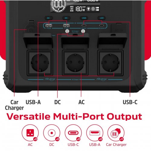 Зарядная станция Energizer PPS1100W2F 1200W 1102Wh купить в Украине: Киев, Днепр, Харьков, Одесса  | Низкая цена, отзывы, характеристики от TELEMART фото