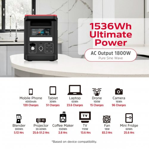 Зарядная станция Energizer PPS1500W2F 1800W 1536Wh купить в Украине: Киев, Днепр, Харьков, Одесса  | Низкая цена, отзывы, характеристики от TELEMART фото