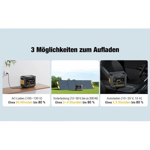 Уценка зарядная станция Vtoman FlashSpeed 600 600W 499Wh (Вскрытая упаковка, 838665) купить в Украине: Киев, Днепр, Харьков, Одесса  | Низкая цена, отзывы, характеристики от TELEMART фото