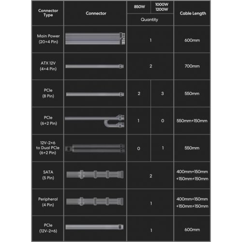 Блок питания Lian Li SX Platinum 850W (G9P.SX0850P.B000.EU) Black купить в Украине: Киев, Днепр, Харьков, Одесса  | Проверка совместимости, низкая цена, отзывы, характеристики от TELEMART фото