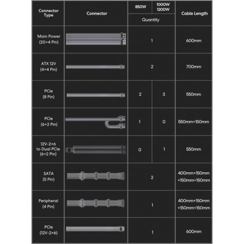Блок питания Lian Li SX Platinum 1200W (G9P.SX1200P.B000.EU) Black купить в Украине: Киев, Днепр, Харьков, Одесса  | Проверка совместимости, низкая цена, отзывы, характеристики от TELEMART фото