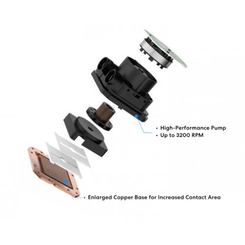 Готовая СВО Lian Li HydroShift II LCD-S 360N Fanless (G89.GHS2LCDS36NW.00) White купить в Украине: Киев, Днепр, Харьков, Одесса  | Проверка совместимости, низкая цена, отзывы, характеристики от TELEMART фото