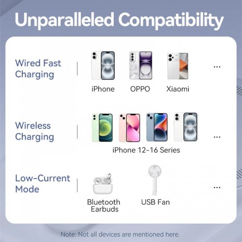 Powerbank Vention Magnetic Wireless 5000mAh 20W (FHSP0) Pink купить в Украине: Киев, Днепр, Харьков, Одесса  | Низкая цена, отзывы, характеристики от TELEMART фото