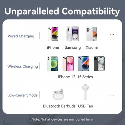 Powerbank Vention Magnetic Wireless 10000mAh 20W (FHNW0) White купить в Украине: Киев, Днепр, Харьков, Одесса  | Низкая цена, отзывы, характеристики от TELEMART фото