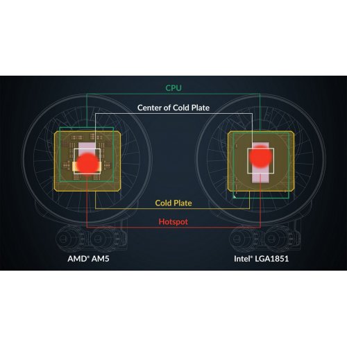 Уценка готовая сво Arctic Liquid Freezer III Pro 280 A-RGB (ACFRE00183A) Black (Следы использования, 842126) купить в Украине: Киев, Днепр, Харьков, Одесса  | Проверка совместимости, низкая цена, отзывы, характеристики от TELEMART фото