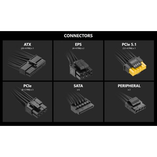 Блок живлення MSI PRO 850W PCIE5 (A850PL) купити в Україні: Київ, Львів, Хмельницький, Тернопіль, Івано-Франківськ | Перевірка сумісності, низька ціна, відгуки, характеристики від TELEMART фото