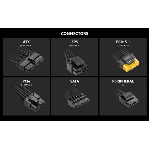 Блок живлення MSI PRO 1000W PCIE5 (A1000PL) купити в Україні: Київ, Львів, Хмельницький, Тернопіль, Івано-Франківськ | Перевірка сумісності, низька ціна, відгуки, характеристики від TELEMART фото