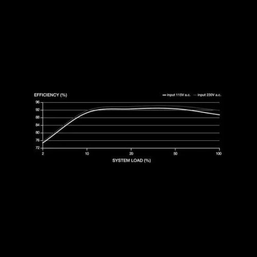 Уцінка блок живлення Corsair SF1000 1000W (CP-9020257-EU) (Розкрита упаковка, 844114) купити в Україні: Київ, Львів, Хмельницький, Тернопіль, Івано-Франківськ | Перевірка сумісності, низька ціна, відгуки, характеристики від TELEMART фото