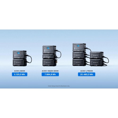 Зарядна станція з акумуляторним модулем BLUETTI AC300 3000W + B500K 5120Wh купити в Україні: Київ, Львів, Хмельницький, Тернопіль, Івано-Франківськ | Низька ціна, відгуки, характеристики від TELEMART фото
