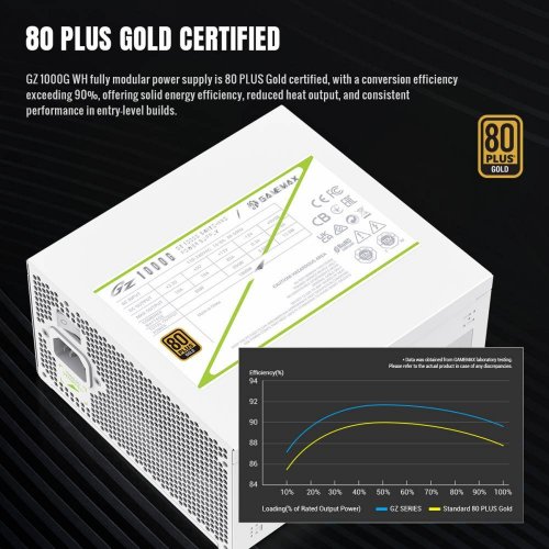 Блок питания GAMEMAX GZ 1000G 1000W (GZ 1000G WH) White купить в Украине: Киев, Днепр, Харьков, Одесса  | Проверка совместимости, низкая цена, отзывы, характеристики от TELEMART фото