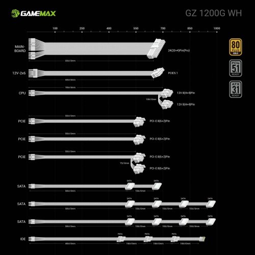 Блок живлення GAMEMAX GZ 1200G 1200W (GZ 1200G WH) White купити в Україні: Київ, Львів, Хмельницький, Тернопіль, Івано-Франківськ | Перевірка сумісності, низька ціна, відгуки, характеристики від TELEMART фото